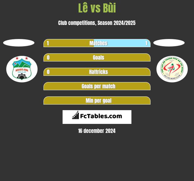 Lê vs Bùi h2h player stats