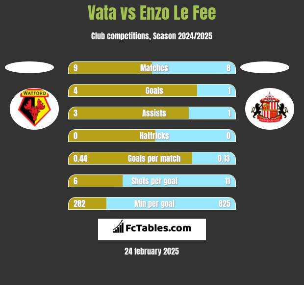 Vata vs Enzo Le Fee h2h player stats