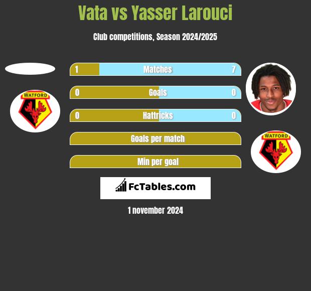 Vata vs Yasser Larouci h2h player stats