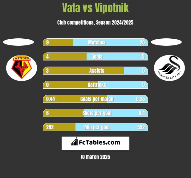 Vata vs Vipotnik h2h player stats