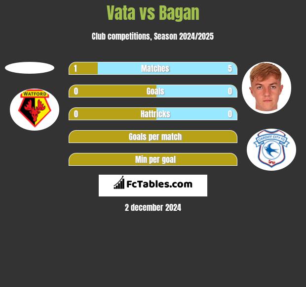 Vata vs Bagan h2h player stats