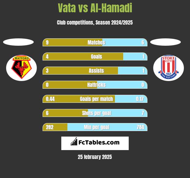 Vata vs Al-Hamadi h2h player stats