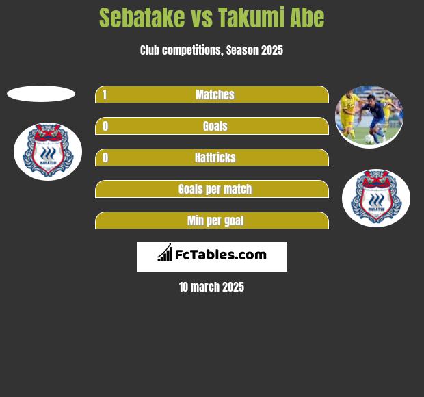 Sebatake vs Takumi Abe h2h player stats