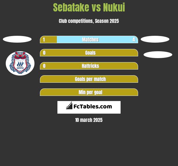 Sebatake vs Nukui h2h player stats