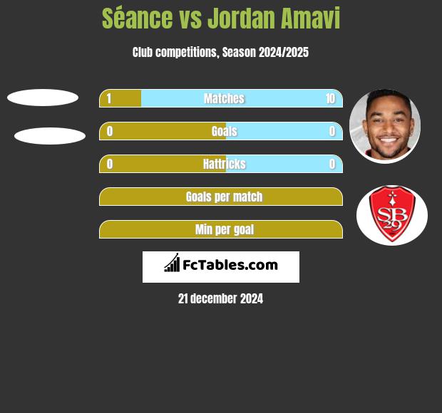 Séance vs Jordan Amavi h2h player stats