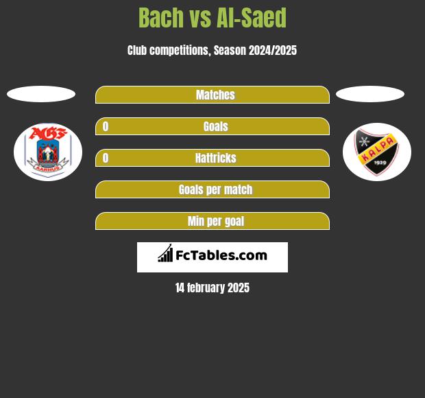 Bach vs Al-Saed h2h player stats