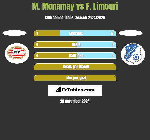 M. Monamay vs F. Limouri h2h player stats