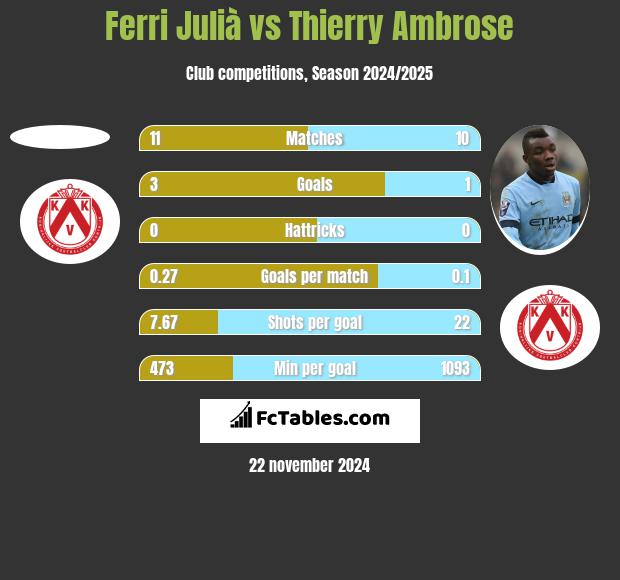 Ferri Julià vs Thierry Ambrose h2h player stats