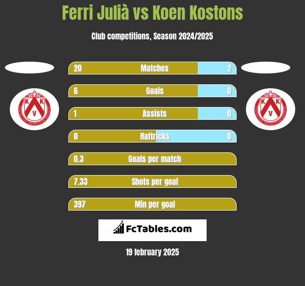 Ferri Julià vs Koen Kostons h2h player stats