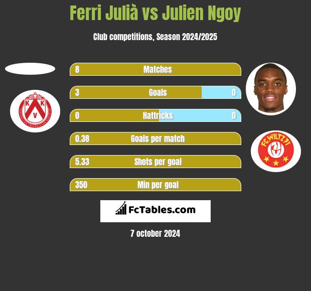 Ferri Julià vs Julien Ngoy h2h player stats