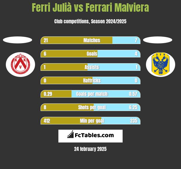 Ferri Julià vs Ferrari Malviera h2h player stats