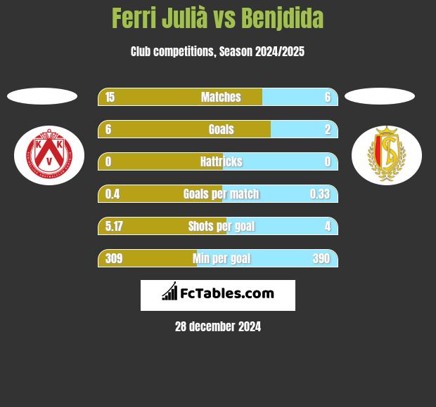 Ferri Julià vs Benjdida h2h player stats