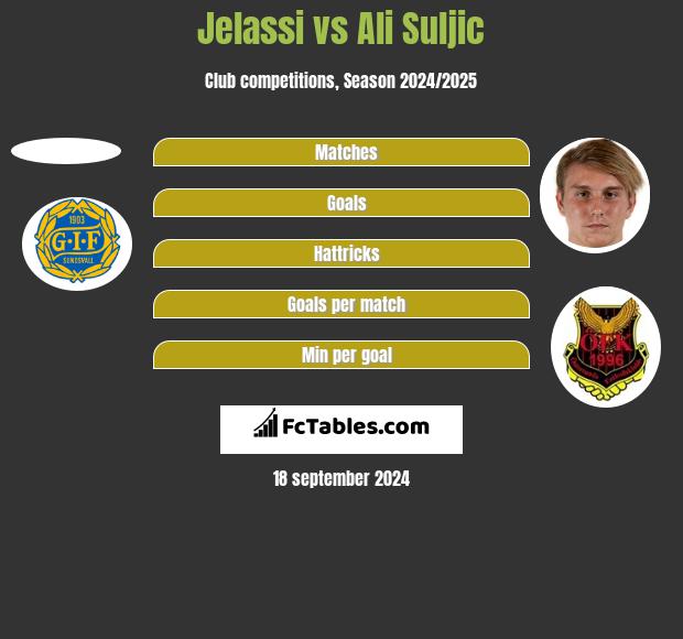 Jelassi vs Ali Suljic h2h player stats