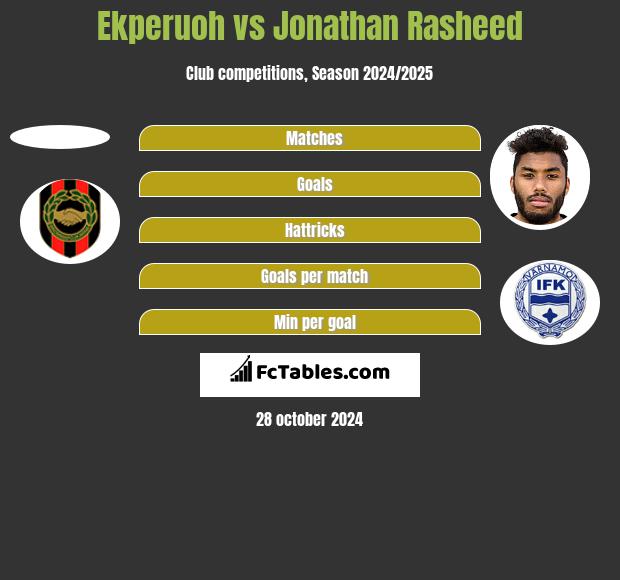 Ekperuoh vs Jonathan Rasheed h2h player stats