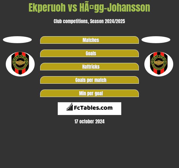 Ekperuoh vs HÃ¤gg-Johansson h2h player stats