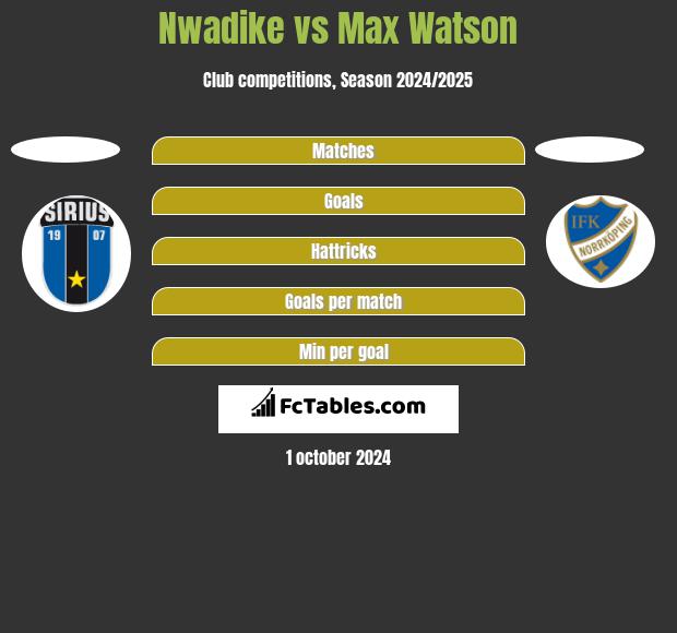 Nwadike vs Max Watson h2h player stats