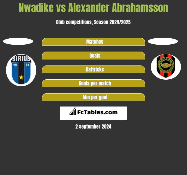 Nwadike vs Alexander Abrahamsson h2h player stats