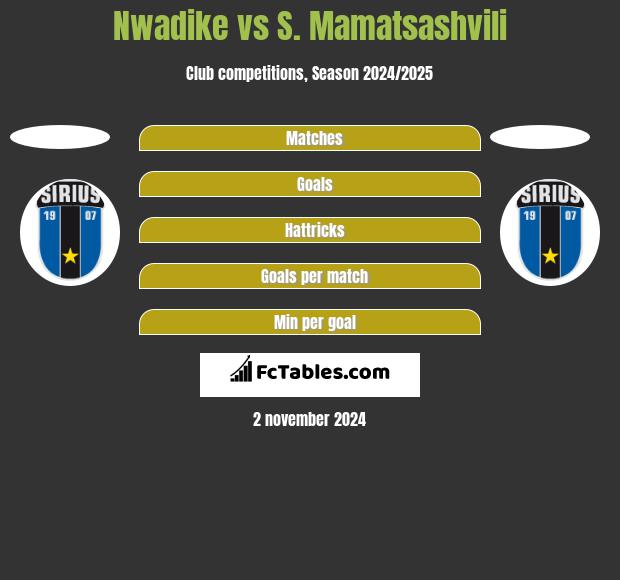 Nwadike vs S. Mamatsashvili h2h player stats