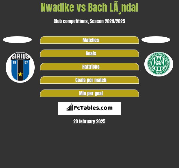 Nwadike vs Bach LÃ¸ndal h2h player stats