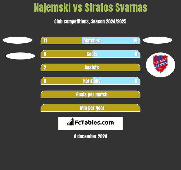 Najemski vs Stratos Svarnas h2h player stats