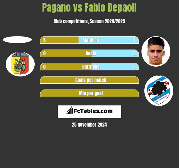 Pagano vs Fabio Depaoli h2h player stats