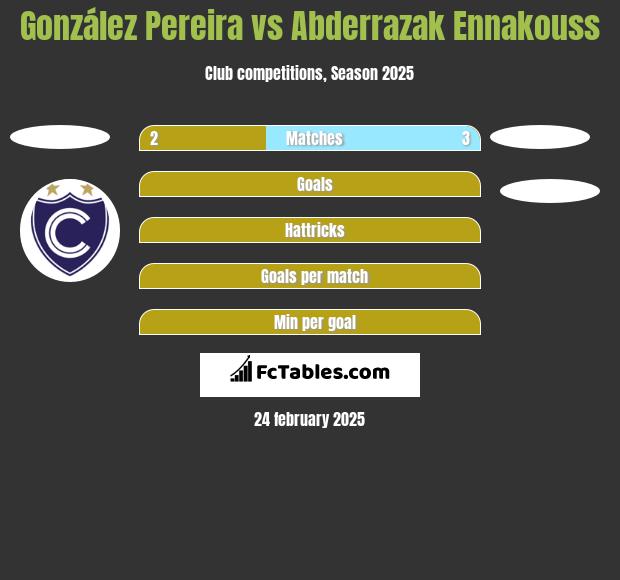 González Pereira vs Abderrazak Ennakouss h2h player stats