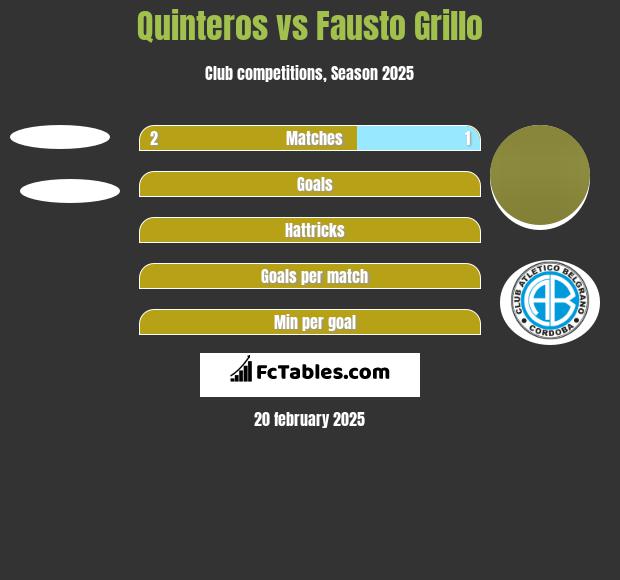 Quinteros vs Fausto Grillo h2h player stats