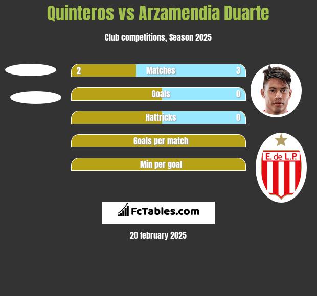 Quinteros vs Arzamendia Duarte h2h player stats