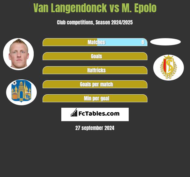 Van Langendonck vs M. Epolo h2h player stats