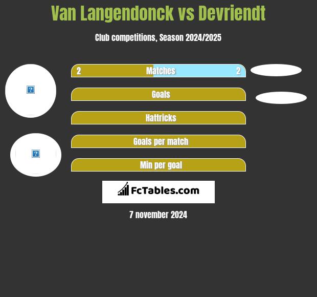 Van Langendonck vs Devriendt h2h player stats