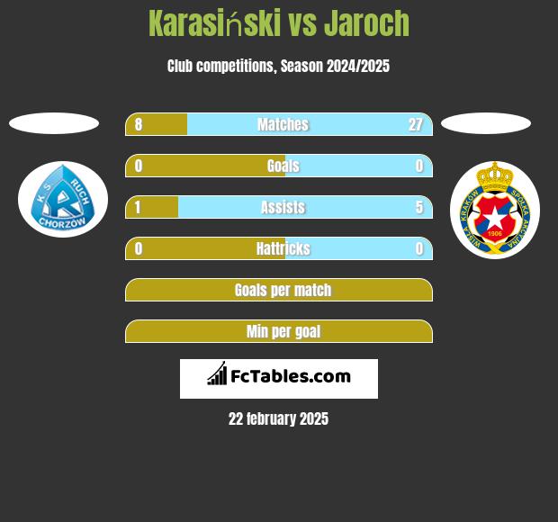 Karasiński vs Jaroch h2h player stats