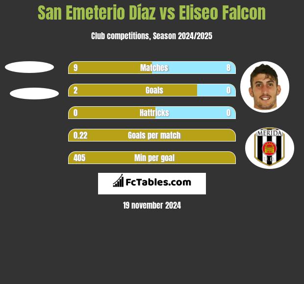 San Emeterio Díaz vs Eliseo Falcon h2h player stats