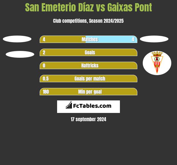 San Emeterio Díaz vs Gaixas Pont h2h player stats