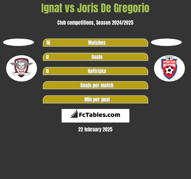 Ignat vs Joris De Gregorio h2h player stats