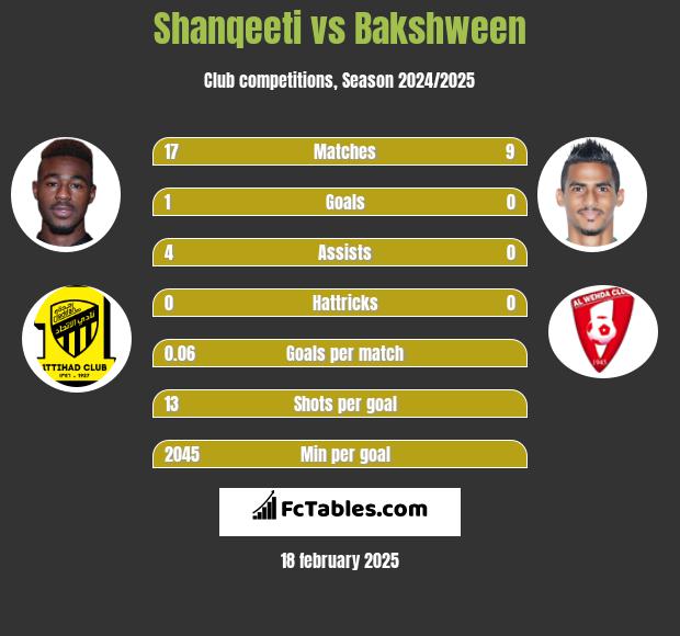 Shanqeeti vs Bakshween h2h player stats