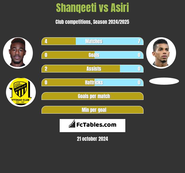 Shanqeeti vs Asiri h2h player stats