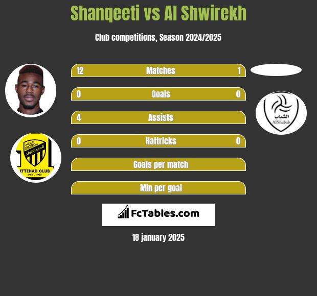 Shanqeeti vs Al Shwirekh h2h player stats