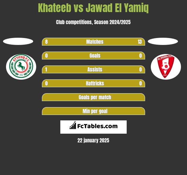 Khateeb vs Jawad El Yamiq h2h player stats