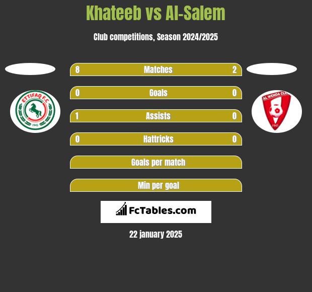 Khateeb vs Al-Salem h2h player stats