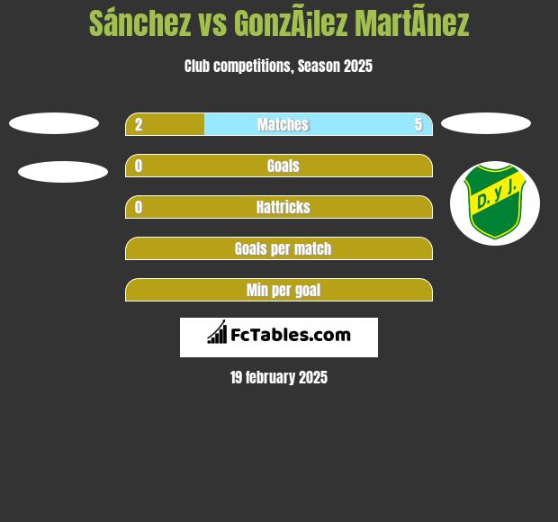 Sánchez vs GonzÃ¡lez MartÃ­nez h2h player stats