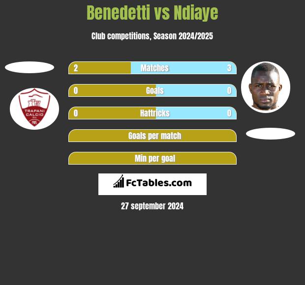 Benedetti vs Ndiaye h2h player stats