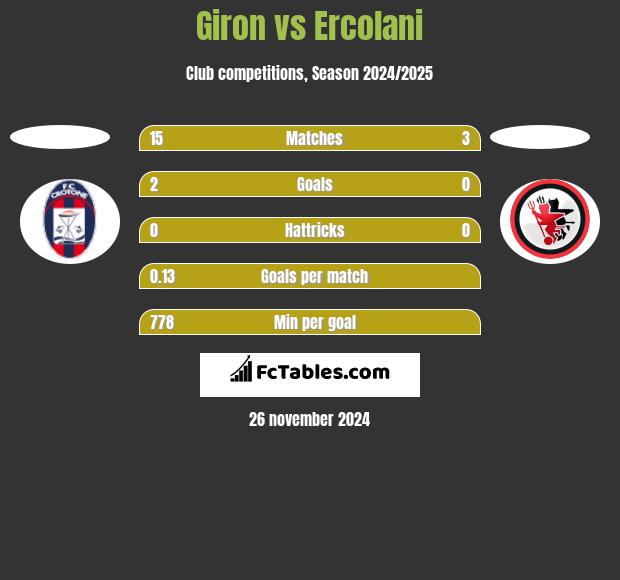 Giron vs Ercolani h2h player stats