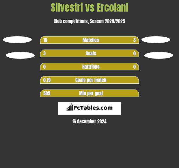 Silvestri vs Ercolani h2h player stats