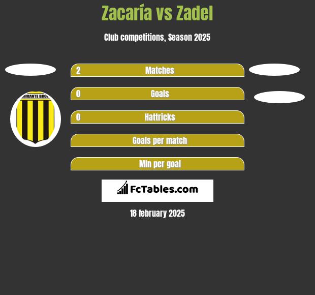 Zacaría vs Zadel h2h player stats