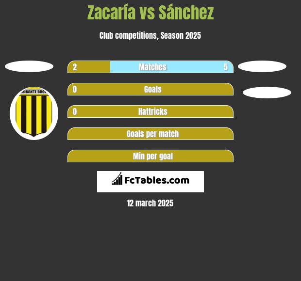 Zacaría vs Sánchez h2h player stats