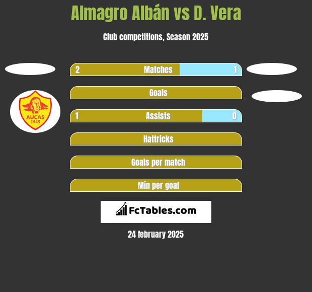 Almagro Albán vs D. Vera h2h player stats