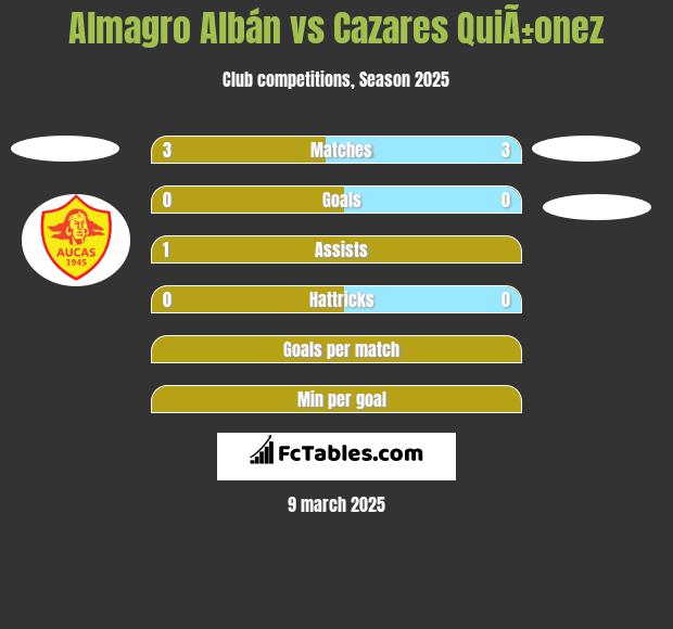 Almagro Albán vs Cazares QuiÃ±onez h2h player stats