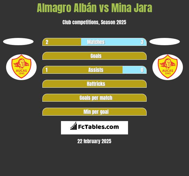 Almagro Albán vs Mina Jara h2h player stats