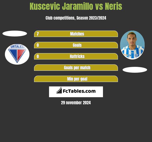 Kuscevic Jaramillo vs Neris h2h player stats