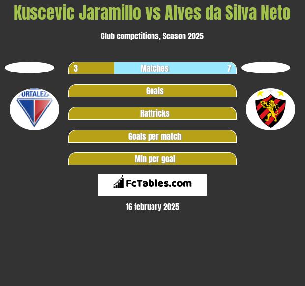 Kuscevic Jaramillo vs Alves da Silva Neto h2h player stats